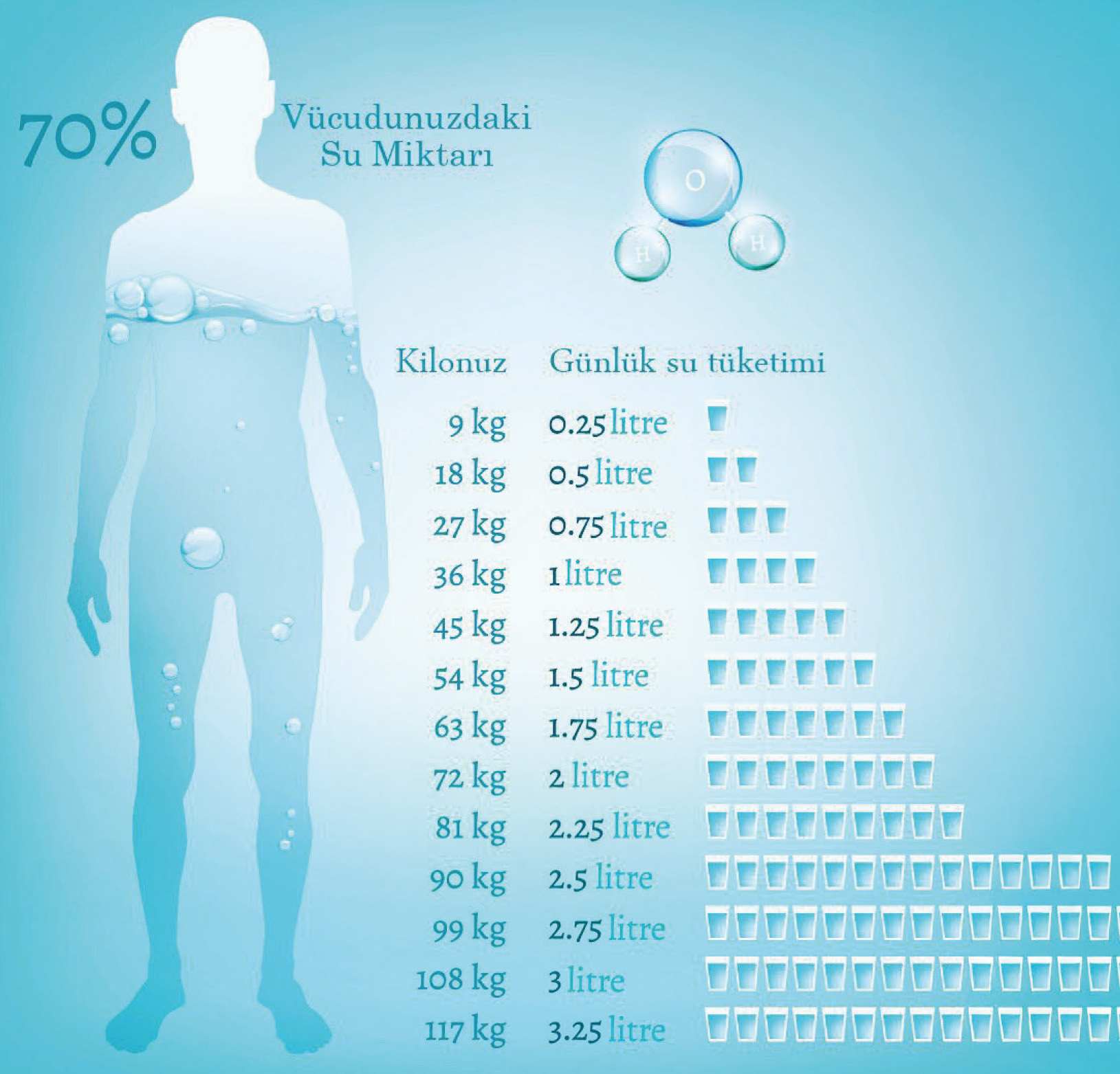 Eşsiz ve mucizevi bir madde: Su
